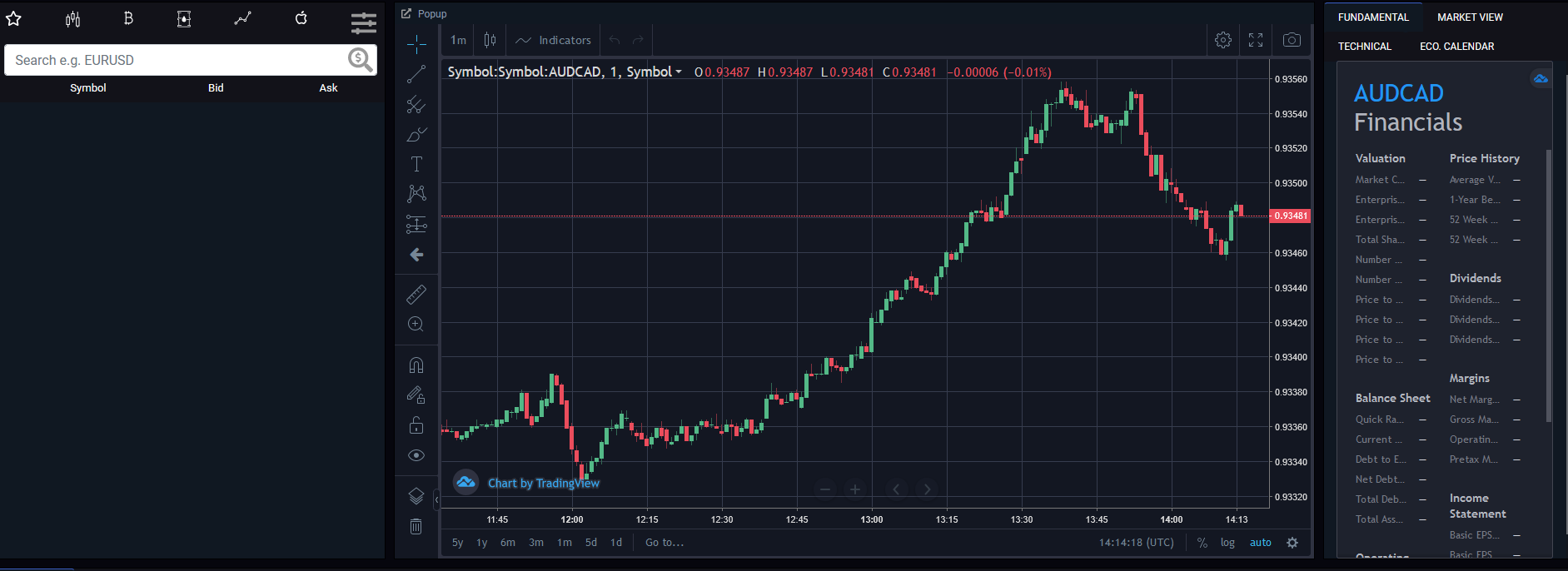 Bitcoin Buyer Handel