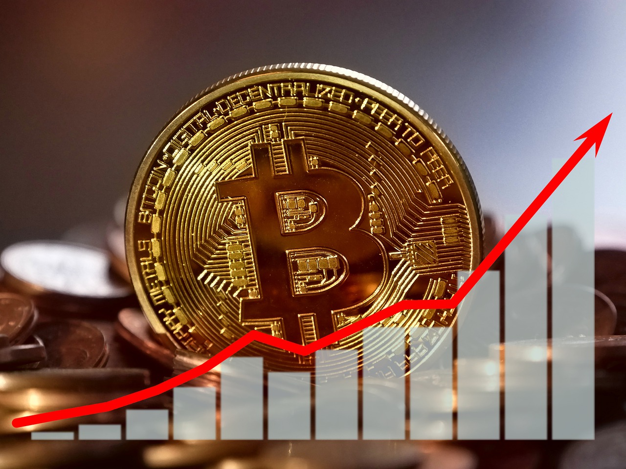 Bitcoin CFD Kauf