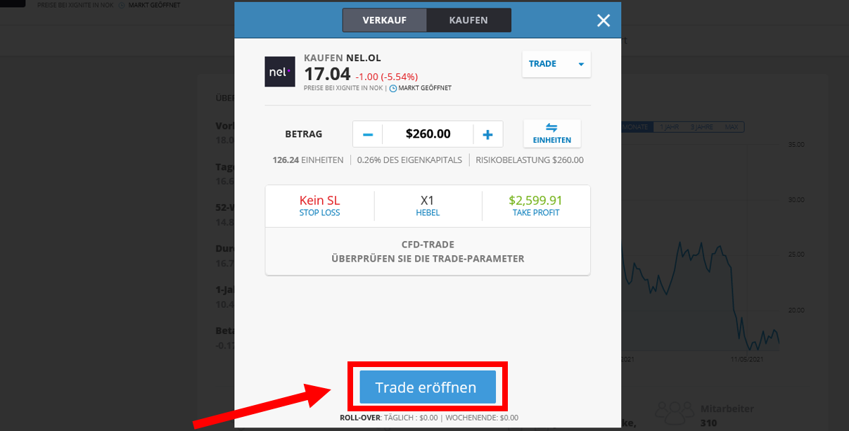 eToro Nel Asa Aktien