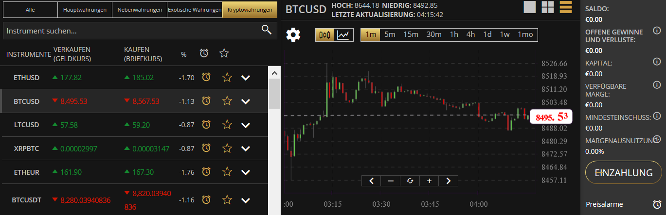 Bitcoin-Storm-Handel