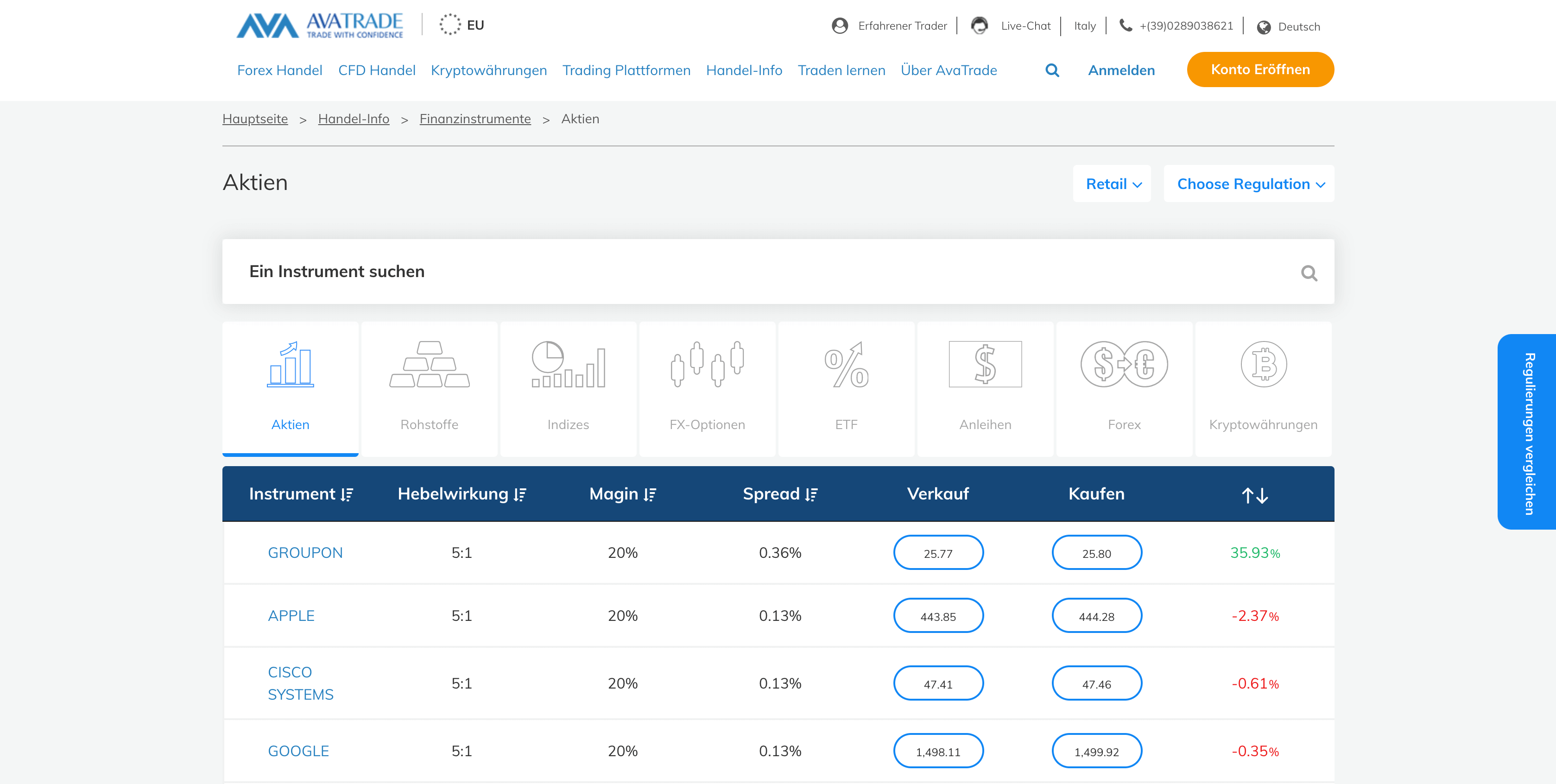 Avatrade-Aktien