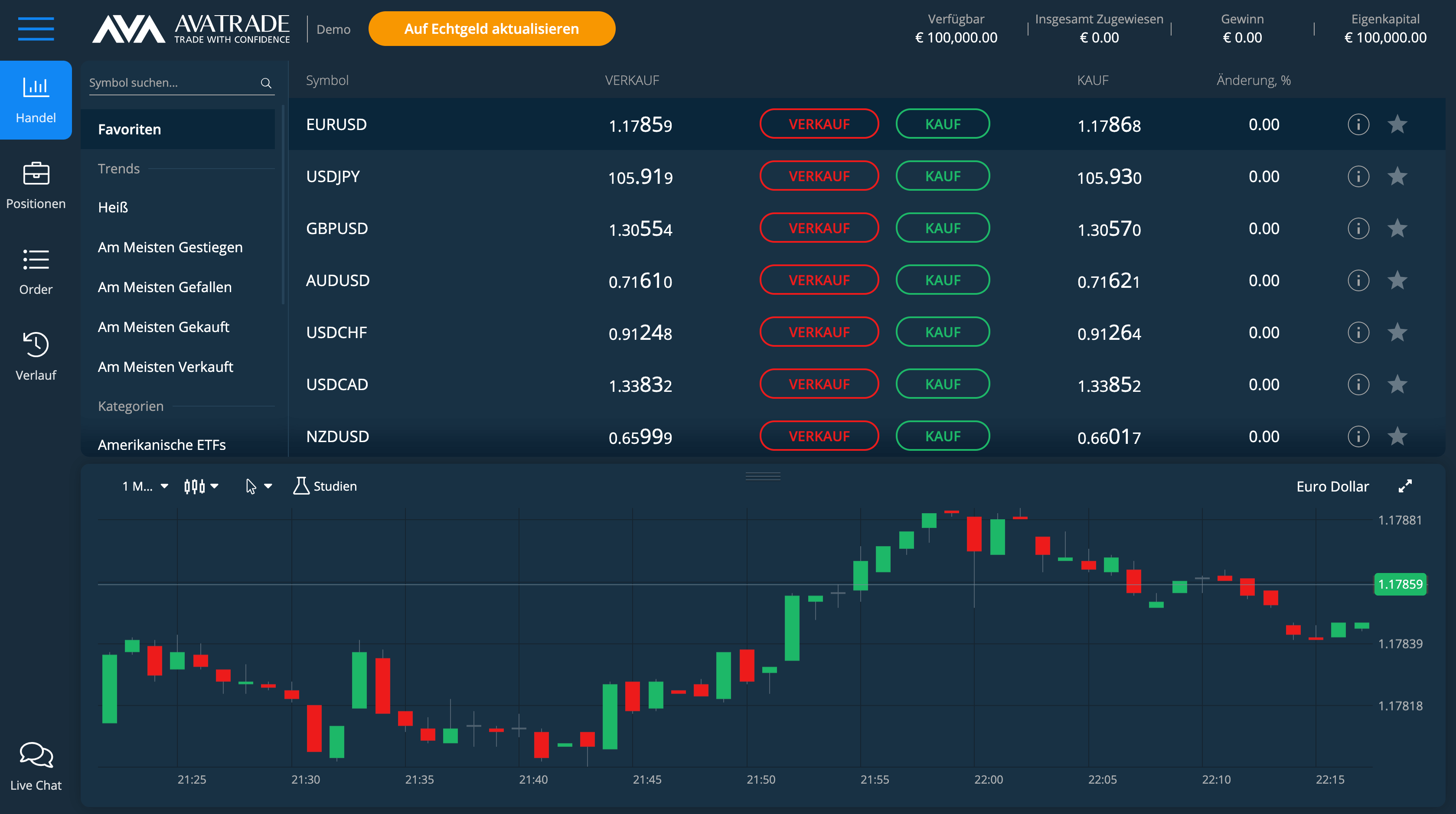 Avatrade-Handel