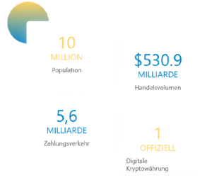 e-Krona Kryptowährung