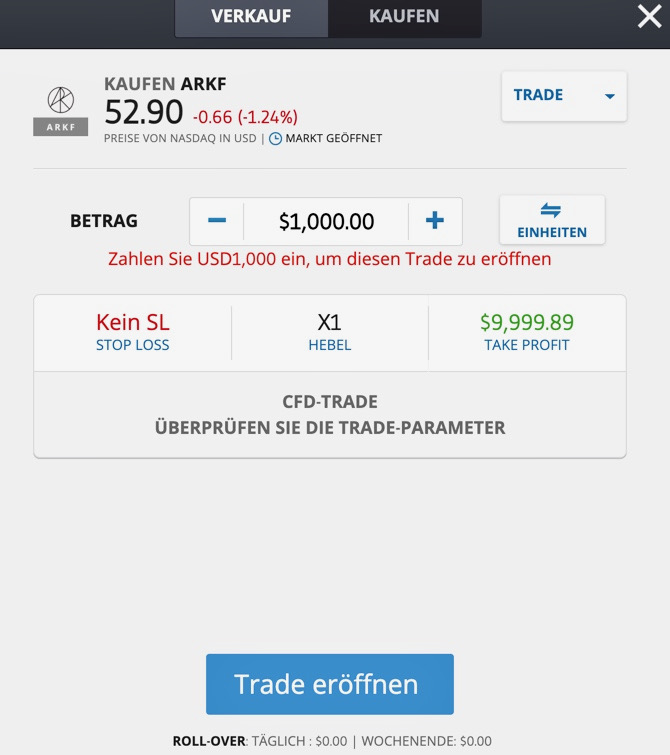 ARK Fintech Innovation ETF