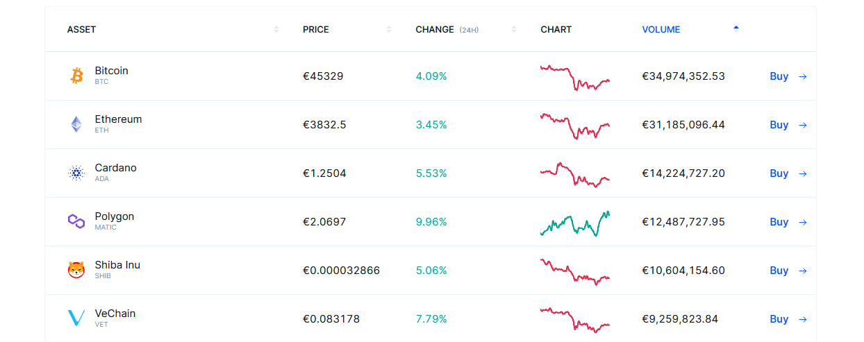 Bitvavo Plattform