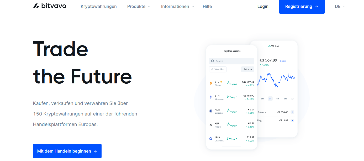 Bitvavo Test